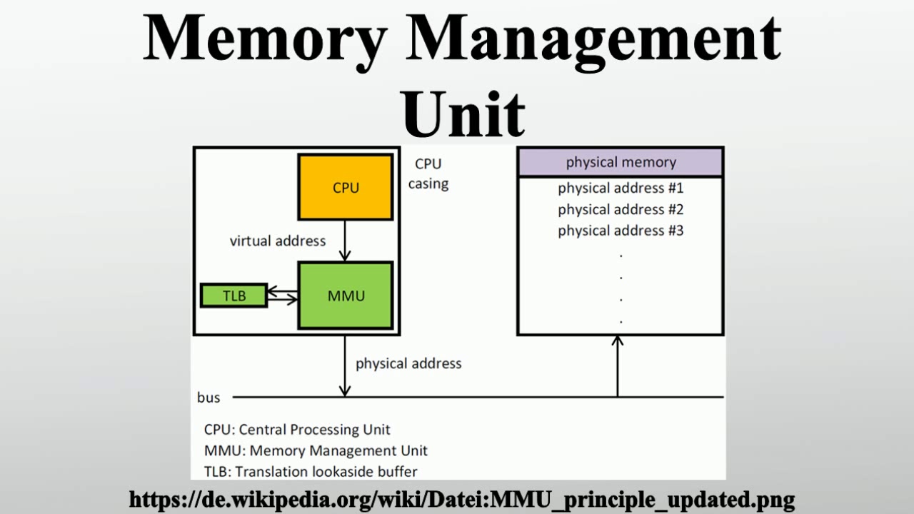 Memory management for macos download